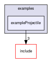 /exports/nfedora7-1/nightly/docs/vrforcesDevelopment.vrf4-6-branch/examples/exampleProjectile/