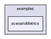 /exports/nfedora7-1/nightly/docs/vrforcesDevelopment.vrf4-6-branch/examples/scenarioMetrics/