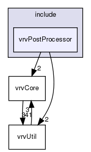 /exports/nfedora7-1/nightly/docs/vrforcesDevelopment.vrf4-6-branch/include/vrvPostProcessor/