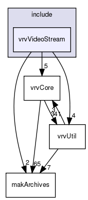 /exports/nfedora7-1/nightly/docs/vrforcesDevelopment.vrf4-6-branch/include/vrvVideoStream/