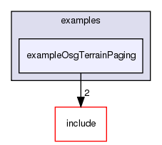 /exports/nfedora7-1/nightly/docs/vrforcesDevelopment.vrf4-6-branch/examples/exampleOsgTerrainPaging/