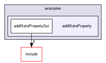 /exports/nfedora7-1/nightly/docs/vrforcesDevelopment.vrf4-6-branch/examples/addStateProperty/