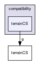 /exports/nfedora7-1/nightly/docs/vrforcesDevelopment.vrf4-6-branch/include/compatibility/terrainCS/