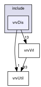 /exports/nfedora7-1/nightly/docs/vrforcesDevelopment.vrf4-6-branch/include/vrvDis/