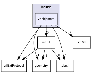 /exports/nfedora7-1/nightly/docs/vrforcesDevelopment.vrf4-6-branch/include/vrfobjparam/