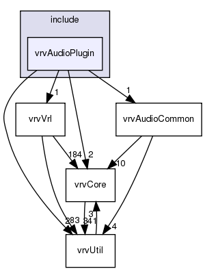/exports/nfedora7-1/nightly/docs/vrforcesDevelopment.vrf4-6-branch/include/vrvAudioPlugin/