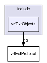 /exports/nfedora7-1/nightly/docs/vrforcesDevelopment.vrf4-6-branch/include/vrfExtObjects/
