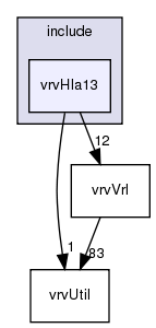 /exports/nfedora7-1/nightly/docs/vrforcesDevelopment.vrf4-6-branch/include/vrvHla13/