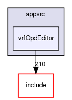/exports/nfedora7-1/nightly/docs/vrforcesDevelopment.vrf4-6-branch/appsrc/vrfOpdEditor/