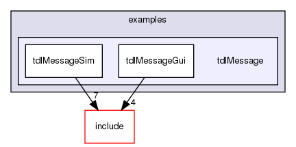 /exports/nfedora7-1/nightly/docs/vrforcesDevelopment.vrf4-6-branch/examples/tdlMessage/