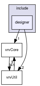 /exports/nfedora7-1/nightly/docs/vrforcesDevelopment.vrf4-6-branch/include/designer/