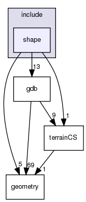 /exports/nfedora7-1/nightly/docs/vrforcesDevelopment.vrf4-6-branch/include/shape/