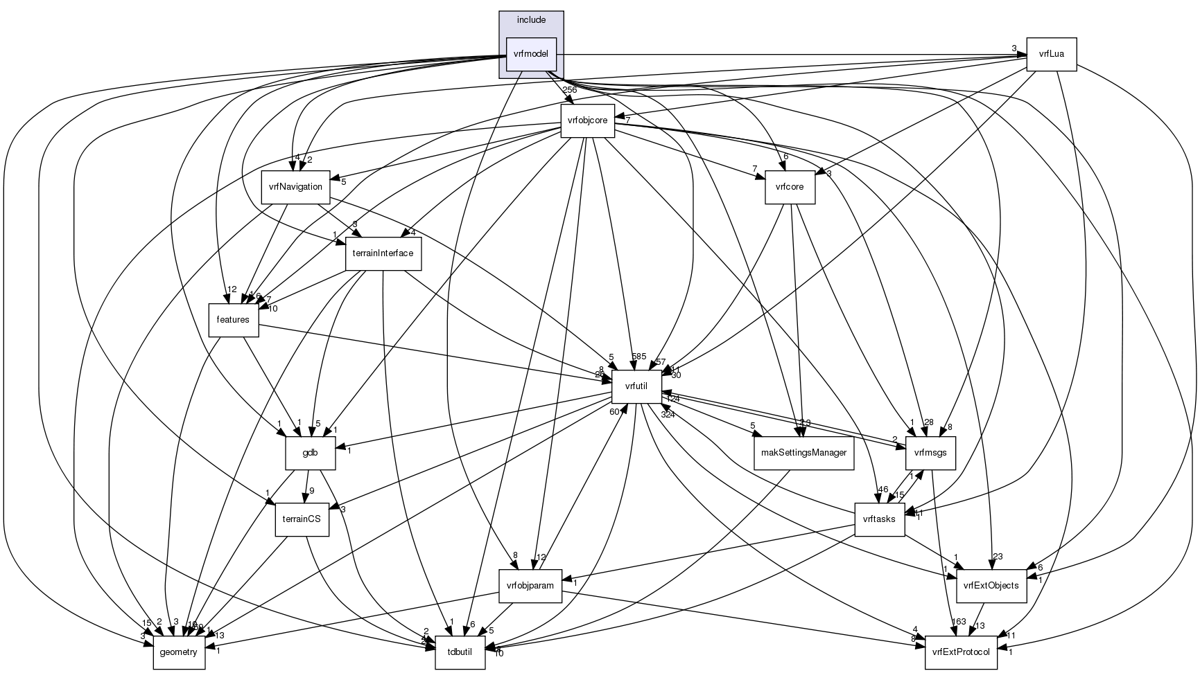 /exports/nfedora7-1/nightly/docs/vrforcesDevelopment.vrf4-6-branch/include/vrfmodel/