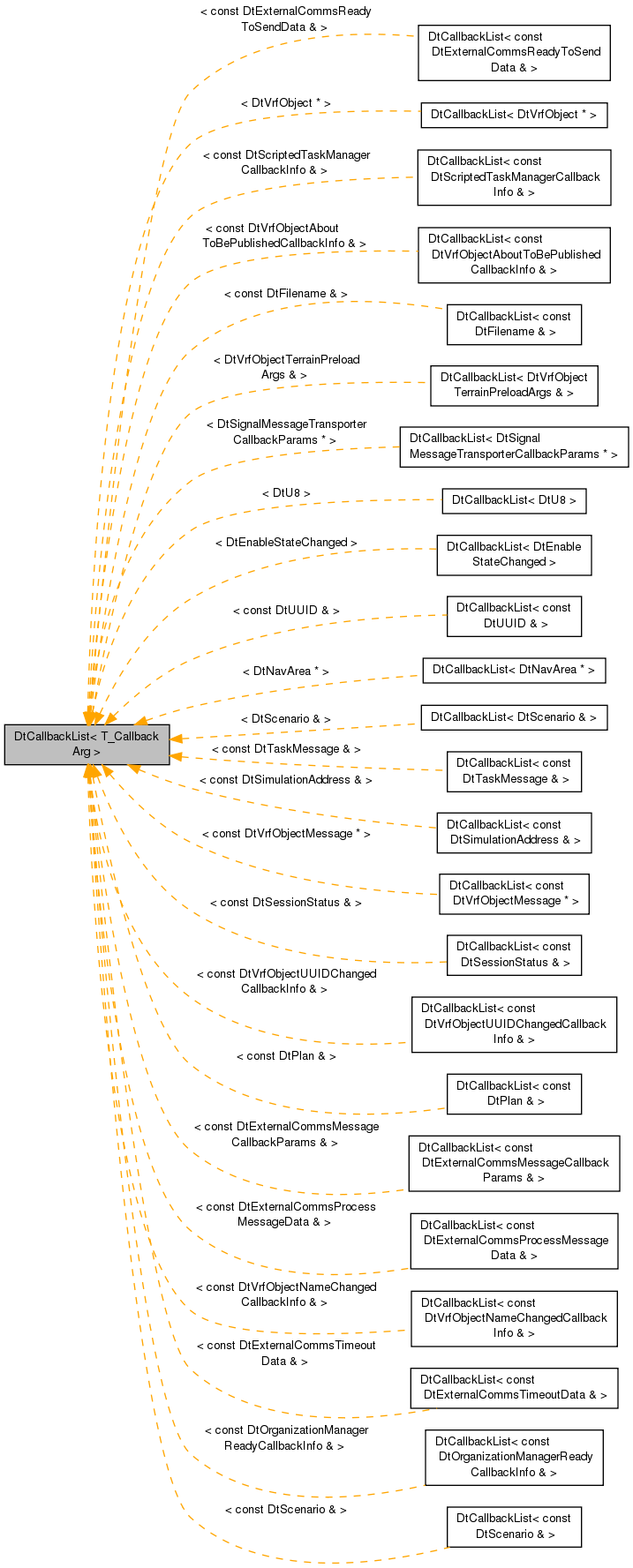 Inheritance graph