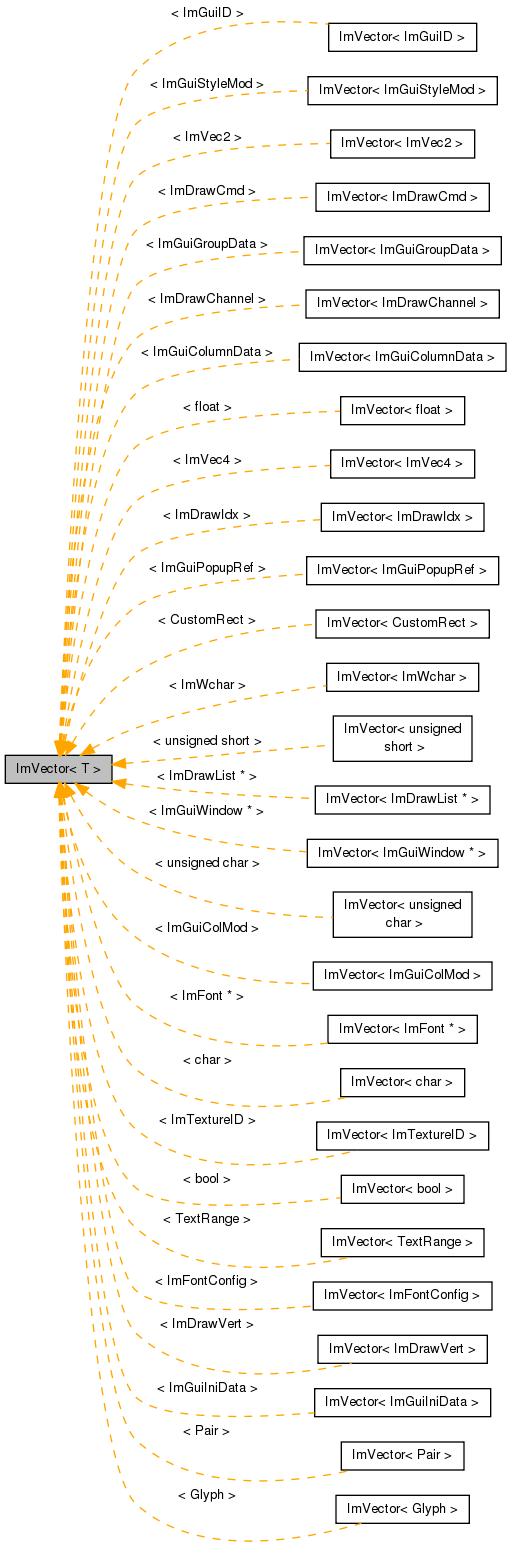 Inheritance graph