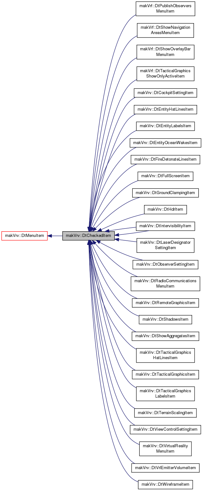 Inheritance graph