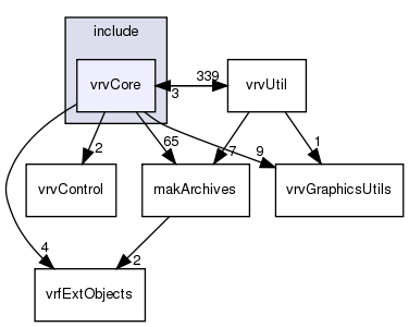 /exports/nfedora7-1/nightly/docs/vrforcesDevelopment.tot/include/vrvCore/