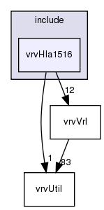 /exports/nfedora7-1/nightly/docs/vrforcesDevelopment.tot/include/vrvHla1516/