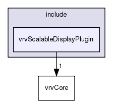 /exports/nfedora7-1/nightly/docs/vrforcesDevelopment.tot/include/vrvScalableDisplayPlugin/