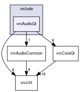 /exports/nfedora7-1/nightly/docs/vrforcesDevelopment.tot/include/vrvAudioQt/