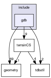 /exports/nfedora7-1/nightly/docs/vrforcesDevelopment.tot/include/gdb/