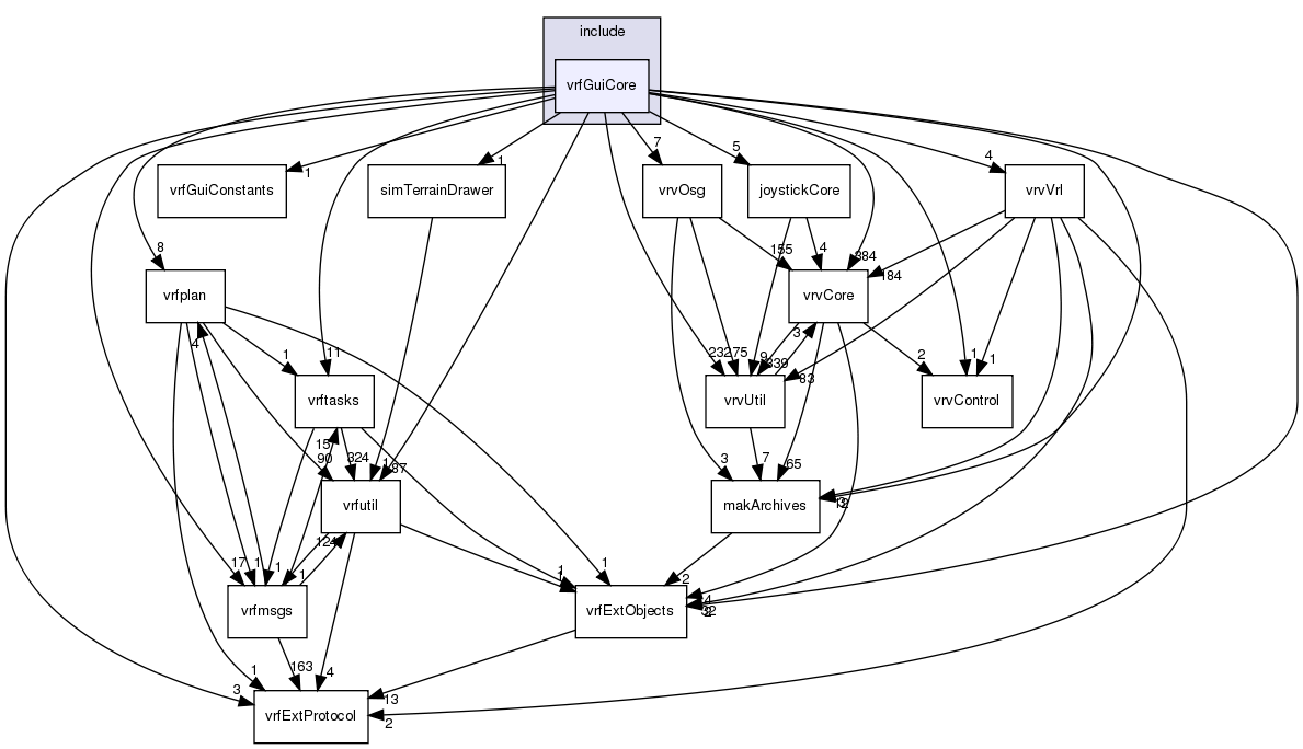 /exports/nfedora7-1/nightly/docs/vrforcesDevelopment.tot/include/vrfGuiCore/