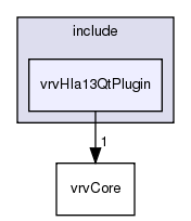 /exports/nfedora7-1/nightly/docs/vrforcesDevelopment.tot/include/vrvHla13QtPlugin/