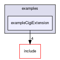 /exports/nfedora7-1/nightly/docs/vrforcesDevelopment.tot/examples/exampleCigiExtension/