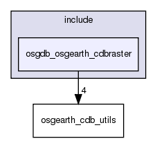 /exports/nfedora7-1/nightly/docs/vrforcesDevelopment.tot/include/osgdb_osgearth_cdbraster/