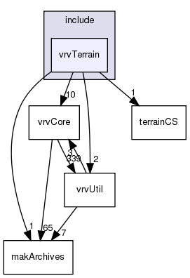 /exports/nfedora7-1/nightly/docs/vrforcesDevelopment.tot/include/vrvTerrain/