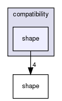 /exports/nfedora7-1/nightly/docs/vrforcesDevelopment.tot/include/compatibility/shape/