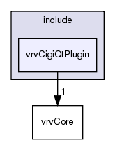 /exports/nfedora7-1/nightly/docs/vrforcesDevelopment.tot/include/vrvCigiQtPlugin/