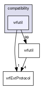 /exports/nfedora7-1/nightly/docs/vrforcesDevelopment.tot/include/compatibility/vrfutil/