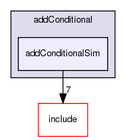 /exports/nfedora7-1/nightly/docs/vrforcesDevelopment.tot/examples/addConditional/addConditionalSim/