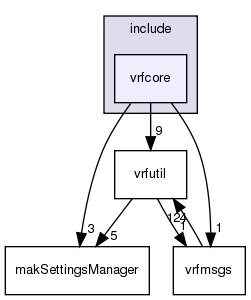/exports/nfedora7-1/nightly/docs/vrforcesDevelopment.tot/include/vrfcore/