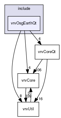 /exports/nfedora7-1/nightly/docs/vrforcesDevelopment.tot/include/vrvOsgEarthQt/