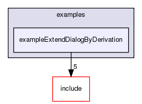 /exports/nfedora7-1/nightly/docs/vrforcesDevelopment.tot/examples/exampleExtendDialogByDerivation/