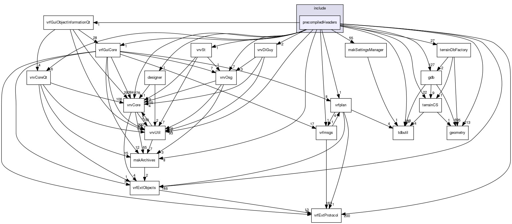 /exports/nfedora7-1/nightly/docs/vrforcesDevelopment.tot/include/precompiledHeaders/