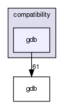 /exports/nfedora7-1/nightly/docs/vrforcesDevelopment.tot/include/compatibility/gdb/