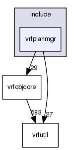 /exports/nfedora7-1/nightly/docs/vrforcesDevelopment.tot/include/vrfplanmgr/
