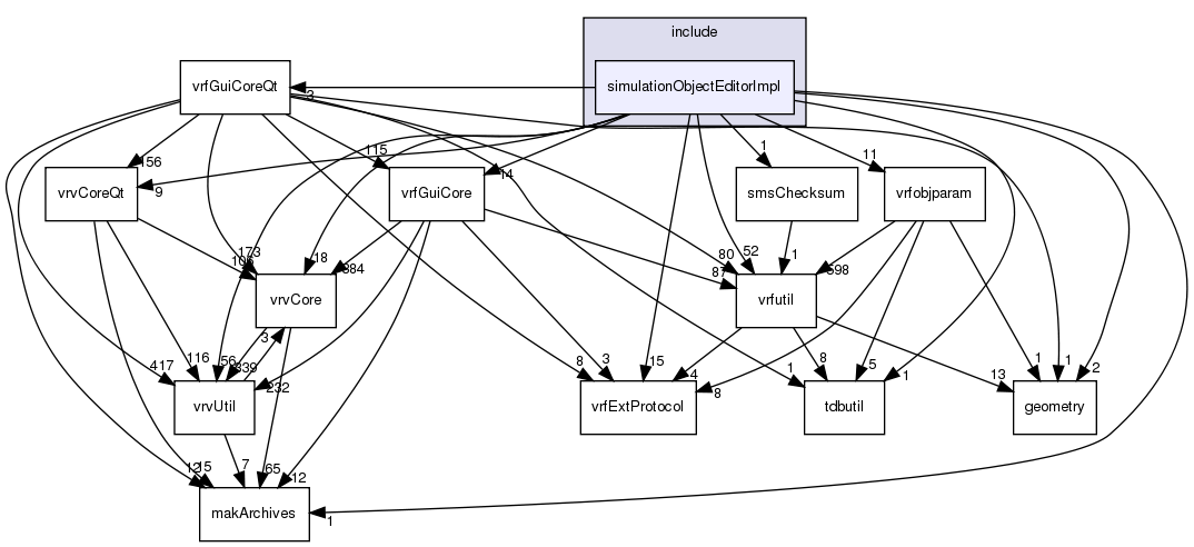 /exports/nfedora7-1/nightly/docs/vrforcesDevelopment.tot/include/simulationObjectEditorImpl/