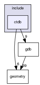 /exports/nfedora7-1/nightly/docs/vrforcesDevelopment.tot/include/ctdb/