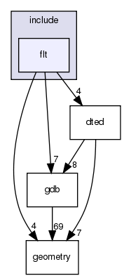 /exports/nfedora7-1/nightly/docs/vrforcesDevelopment.tot/include/flt/