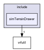 /exports/nfedora7-1/nightly/docs/vrforcesDevelopment.tot/include/simTerrainDrawer/