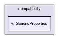 /exports/nfedora7-1/nightly/docs/vrforcesDevelopment.tot/include/compatibility/vrfGenericProperties/