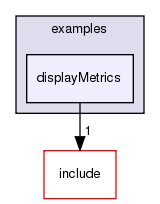 /exports/nfedora7-1/nightly/docs/vrforcesDevelopment.tot/examples/displayMetrics/