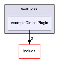 /exports/nfedora7-1/nightly/docs/vrforcesDevelopment.tot/examples/exampleGimbalPlugin/