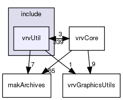 /exports/nfedora7-1/nightly/docs/vrforcesDevelopment.tot/include/vrvUtil/