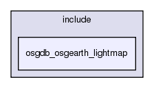 /exports/nfedora7-1/nightly/docs/vrforcesDevelopment.tot/include/osgdb_osgearth_lightmap/