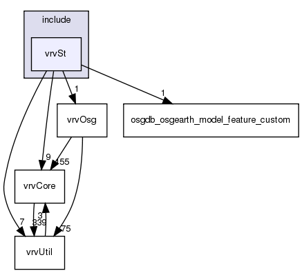 /exports/nfedora7-1/nightly/docs/vrforcesDevelopment.tot/include/vrvSt/